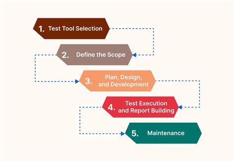 managed package test class failing|FAQ on test execution when 'Run.